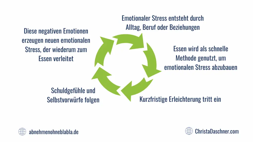 Emotionalen Stress abbauen mit EFT Klopftechnik